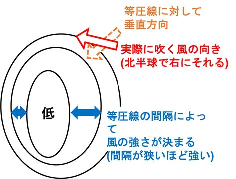 北風方向|風はどちらの方向に吹くのですか？